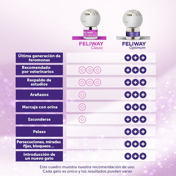 FELIWAY Classic Difusor